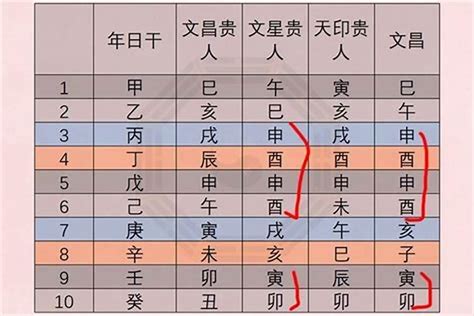 八字文昌星|八字里有文昌代表什么 八字里有文昌星